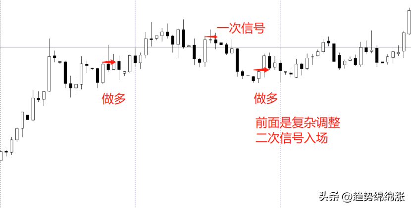 盈利没那么难坚持简单正确的事做一万遍从交易的一致性说起