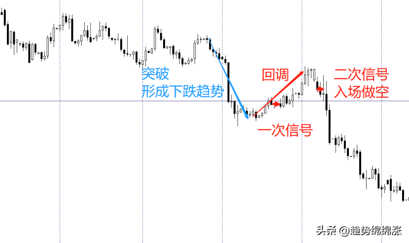 盈利没那么难坚持简单正确的事做一万遍从交易的一致性说起