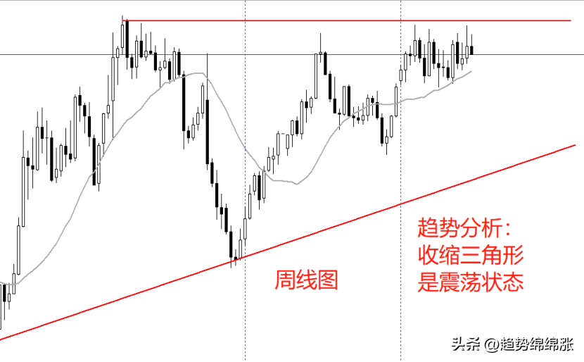 趋势交易应该这么玩专业交易员揭秘交易逻辑和交易流程