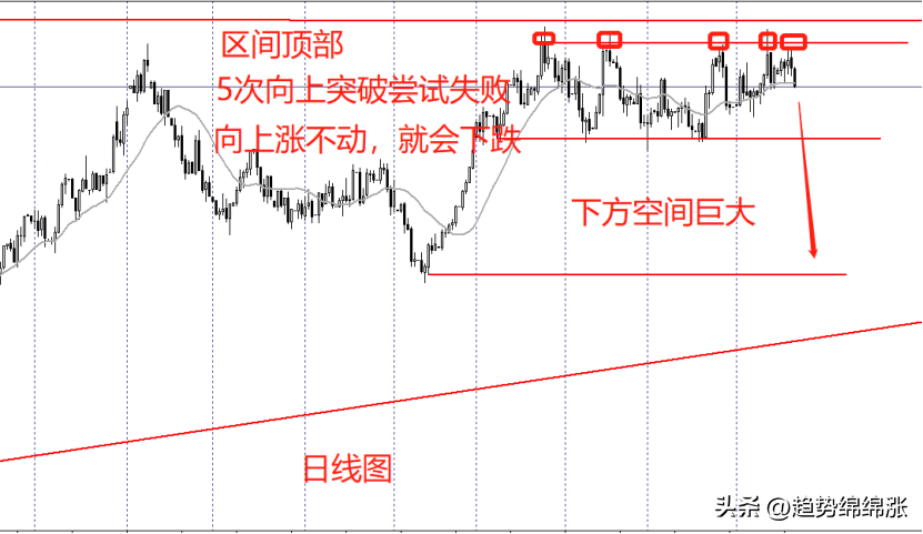 趋势交易应该这么玩专业交易员揭秘交易逻辑和交易流程