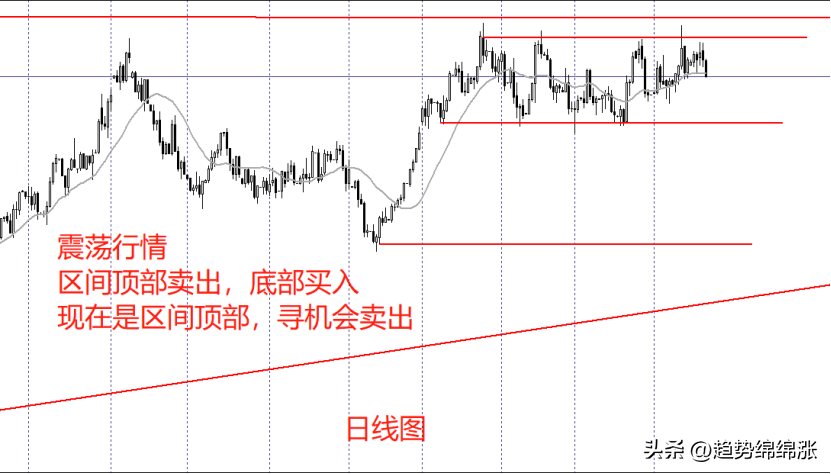 趋势交易应该这么玩专业交易员揭秘交易逻辑和交易流程