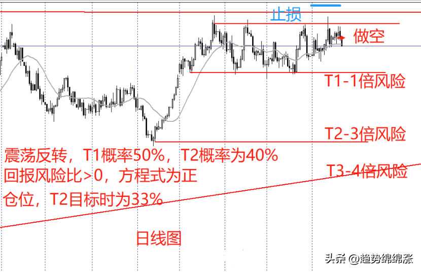 趋势交易应该这么玩专业交易员揭秘交易逻辑和交易流程