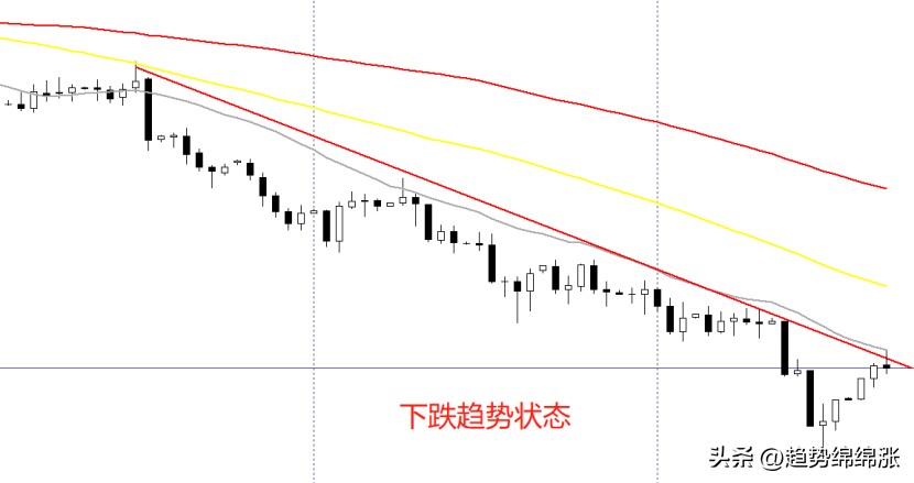 市场走势背景掌握交易中最关心的问题决定了你的盈利大小
