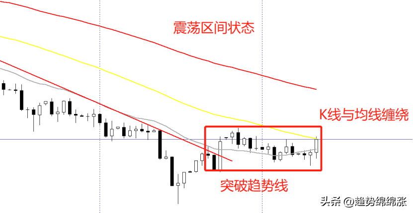 市场走势背景掌握交易中最关心的问题决定了你的盈利大小
