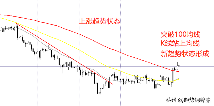 市场走势背景掌握交易中最关心的问题决定了你的盈利大小