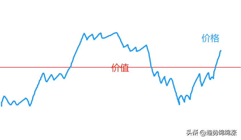 股市债券大宗商品黄金外汇基本面分析的核心逻辑