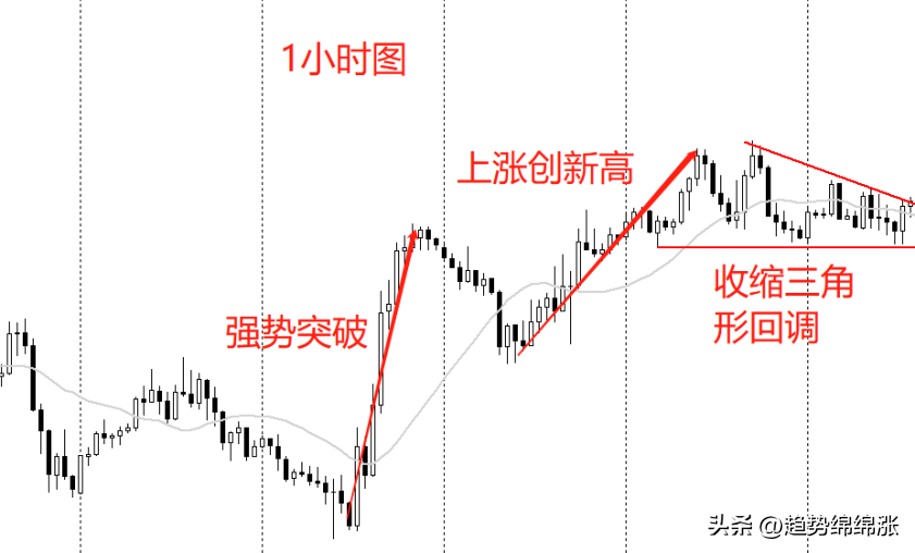 交易也可以很容易搞清楚这个问题步入赢家行列