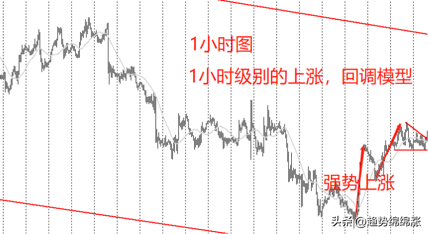交易也可以很容易搞清楚这个问题步入赢家行列