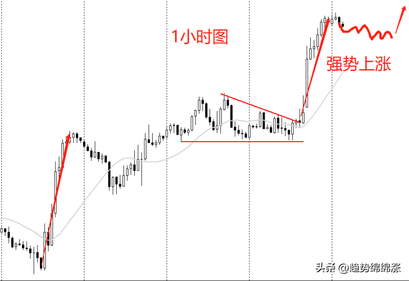 交易也可以很容易搞清楚这个问题步入赢家行列