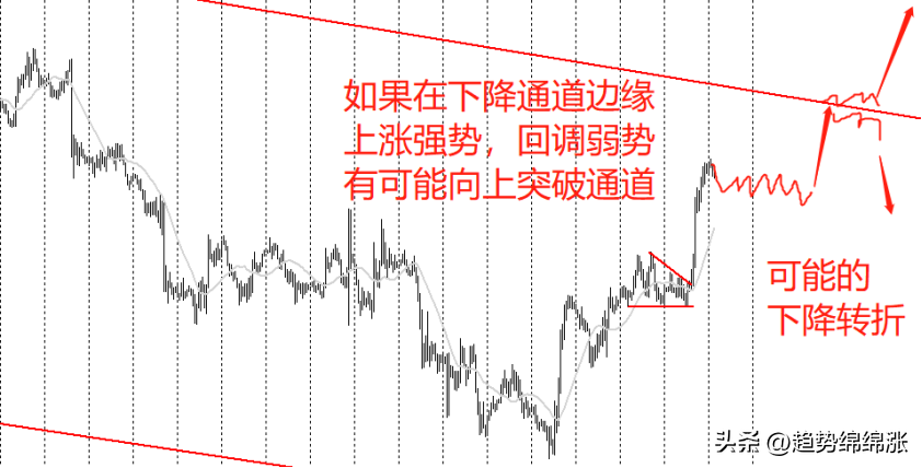 交易也可以很容易搞清楚这个问题步入赢家行列