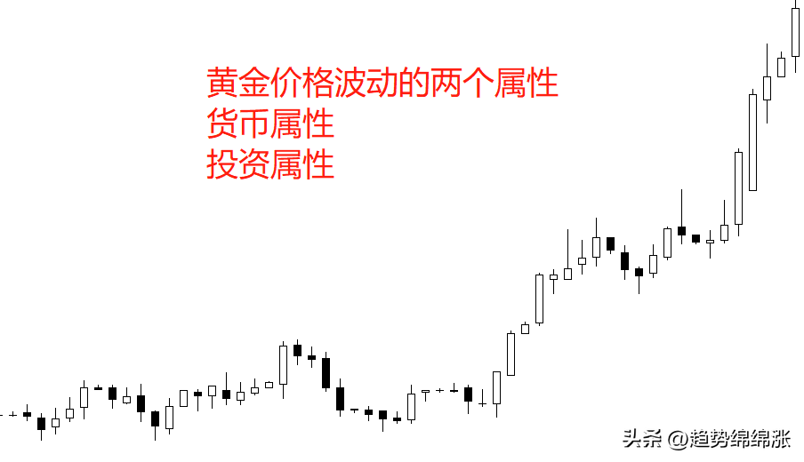 影响黄金价格最重要的两个属性是什么？看完你就全明白了