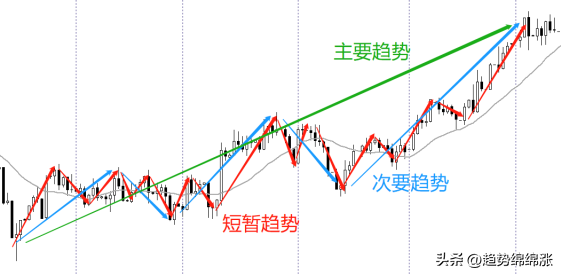 交易的核心逻辑是什么？职业交易员给你解锁技术分析武器库