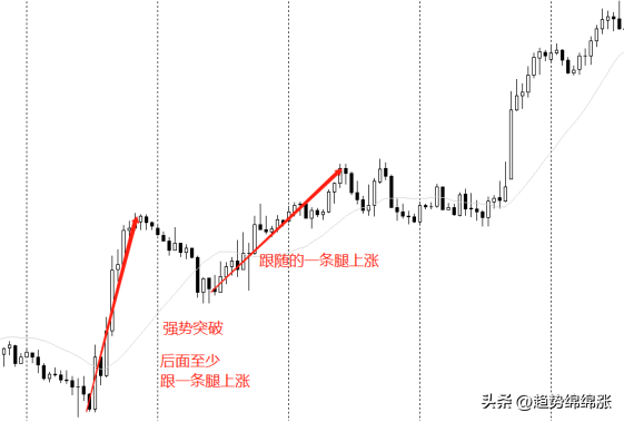 交易的核心逻辑是什么？职业交易员给你解锁技术分析武器库