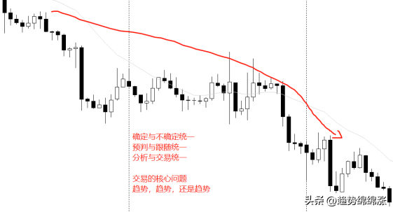 交易的核心逻辑是什么？职业交易员给你解锁技术分析武器库