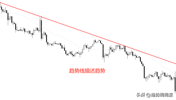 技术分析理论中的第一要素核心就是趋势趋势还是趋势