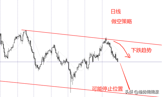 99的人不懂统摄思想交易成功需要站高一个维度往上推一步