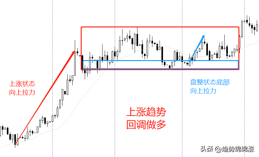 趋势交易的深层逻辑你明白趋势是一种最强的市场共识了吗
