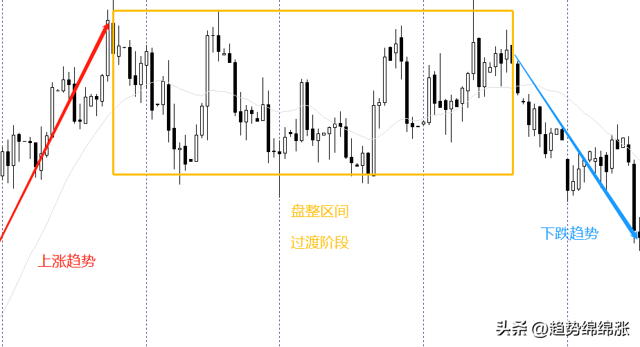 趋势交易的深层逻辑你明白趋势是一种最强的市场共识了吗