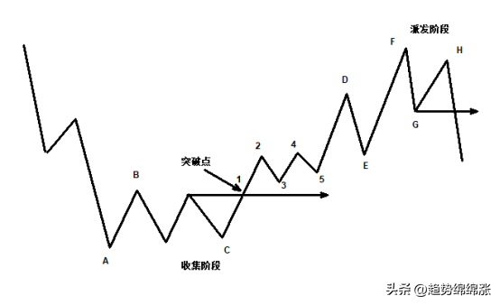 快速实现你的财务目标坚定交易成功的信念看透趋势市场的本质