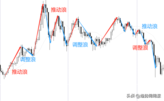 快速实现你的财务目标坚定交易成功的信念看透趋势市场的本质