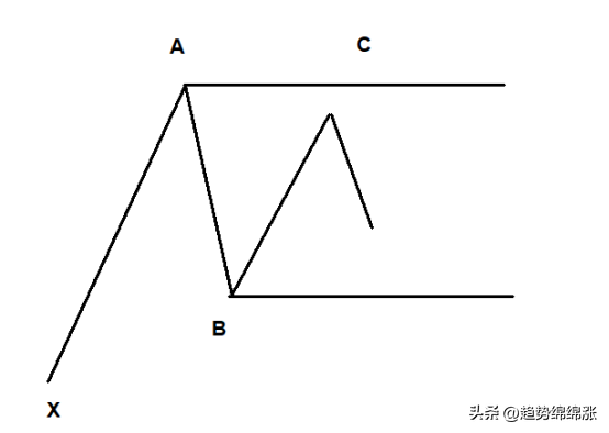 做好顺势交易？悟透低风险交易本质阻力小优势大赚钱概率高