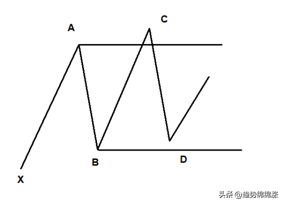 做好顺势交易？悟透低风险交易本质阻力小优势大赚钱概率高