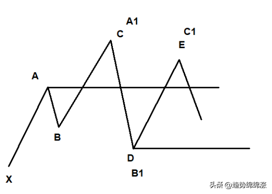 做好顺势交易？悟透低风险交易本质阻力小优势大赚钱概率高