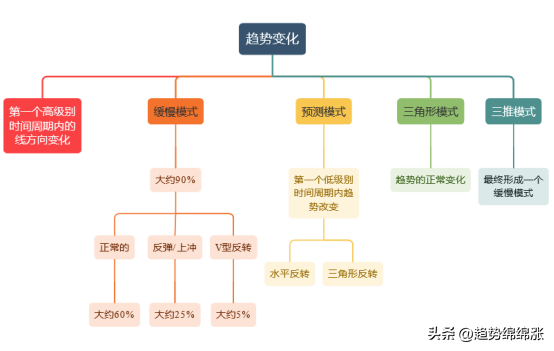 坚持趋势不一定能赚钱跟随趋势高手悟道真正的趋势交易