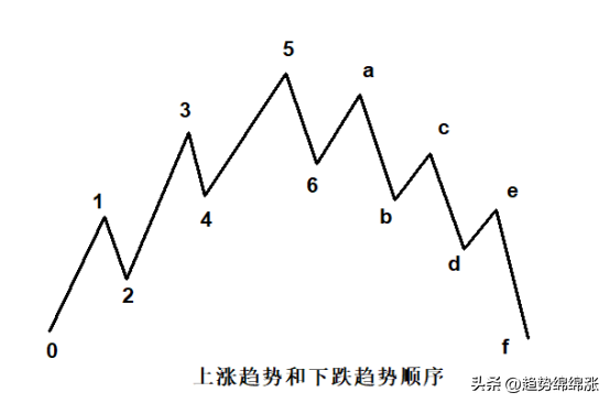 坚持趋势不一定能赚钱跟随趋势高手悟道真正的趋势交易