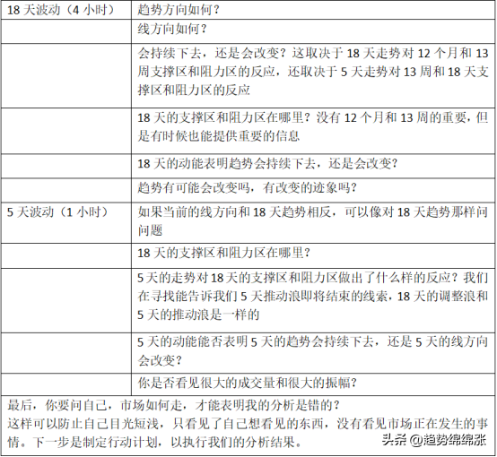 交易10年还做不好都是没有理解透时间周期再看市场如梦初醒