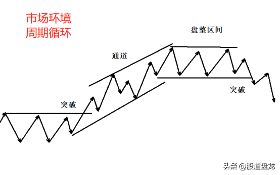 交易高手告诉你市场看似无序实则有序一招教你解开市场密码