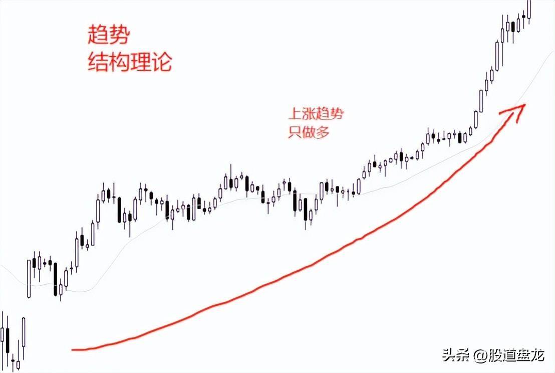 交易高手的较量不只是技术的比拼更是投资哲学的博弈