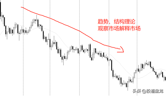 抓住市场本质理解交易的核心理念字字经典一定要反复品读