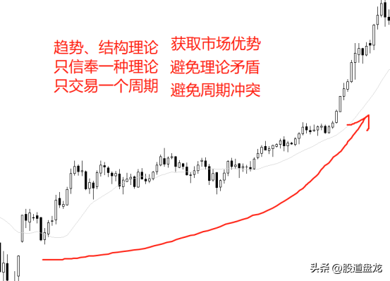抓住市场本质理解交易的核心理念字字经典一定要反复品读
