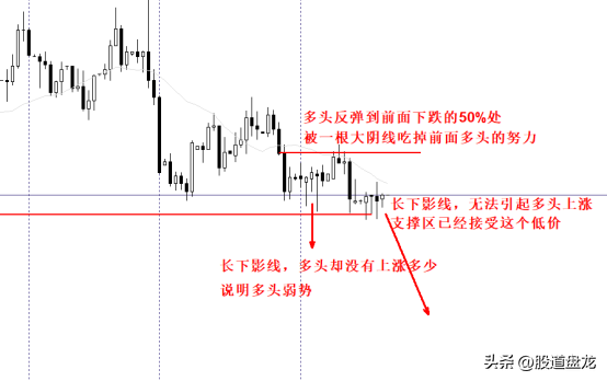 深刻理解市场的势看懂巴菲特和索罗斯们交易背后的逻辑哲学