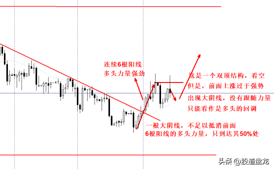 深刻理解市场的势看懂巴菲特和索罗斯们交易背后的逻辑哲学