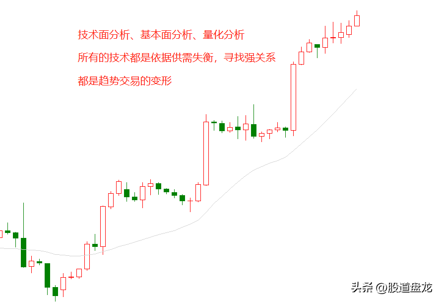 交易方法的演变了解你的对手很有必要知己知彼方可胜算在握