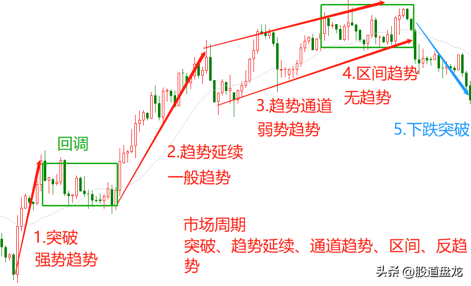 看清现在周期位置看透未来周期趋势揭秘战胜市场的投资真经