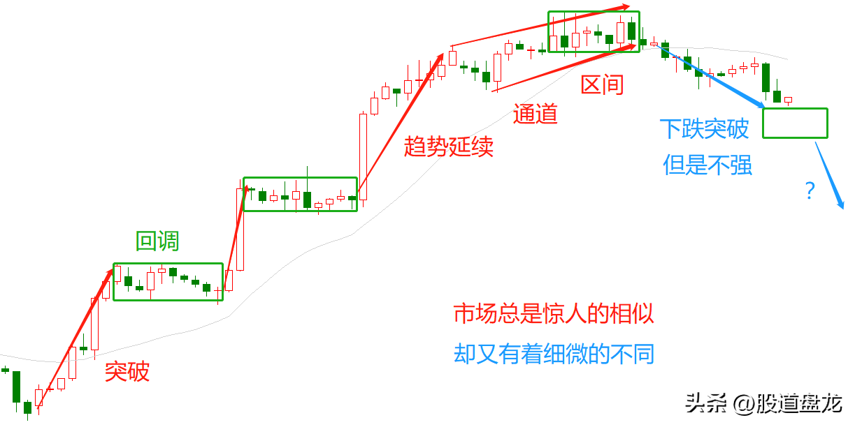 看清现在周期位置看透未来周期趋势揭秘战胜市场的投资真经