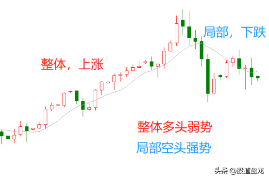 一语道破趋势交易的本质秘诀即是以强胜弱心法就是追强反弱