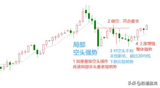 一语道破趋势交易的本质秘诀即是以强胜弱心法就是追强反弱