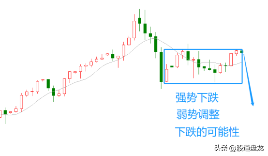 一语道破趋势交易的本质秘诀即是以强胜弱心法就是追强反弱