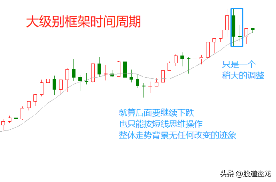 一语道破趋势交易的本质秘诀即是以强胜弱心法就是追强反弱