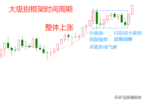 一语道破趋势交易的本质秘诀即是以强胜弱心法就是追强反弱