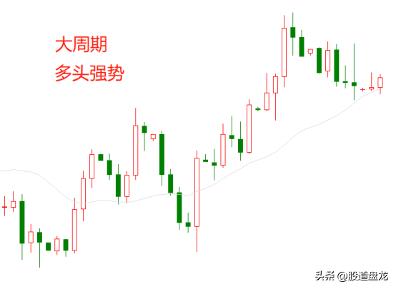 只用这招通过现象看透交易本质简单高效解决大小周期分歧