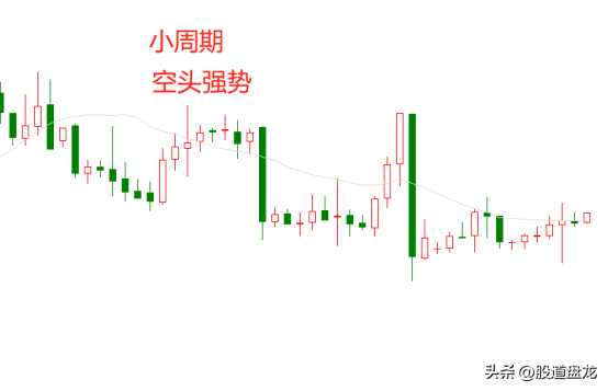 只用这招通过现象看透交易本质简单高效解决大小周期分歧
