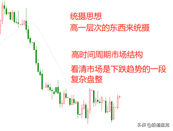 成功的投资都有自己的交易系统持久的赢利一致性交易是关键