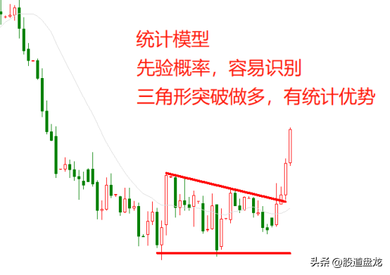 成功的投资都有自己的交易系统持久的赢利一致性交易是关键
