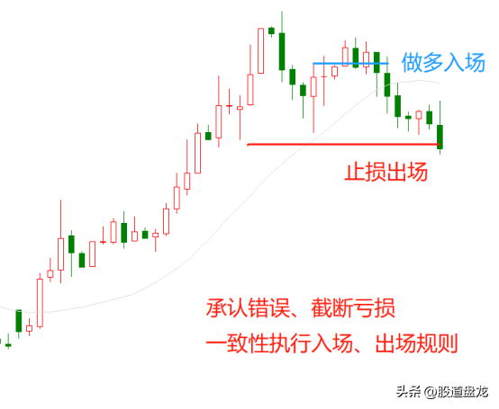 成功的投资都有自己的交易系统持久的赢利一致性交易是关键
