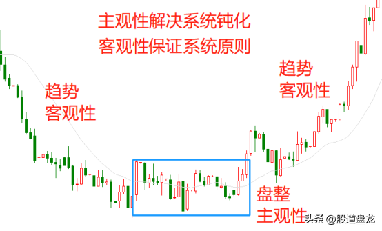 交易的致胜之道并不复杂掌握了这些技巧普通投资者也可以成功